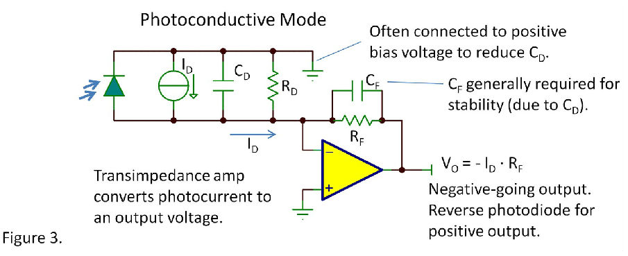 光電二極管工作在什么狀態(tài)?(圖3)