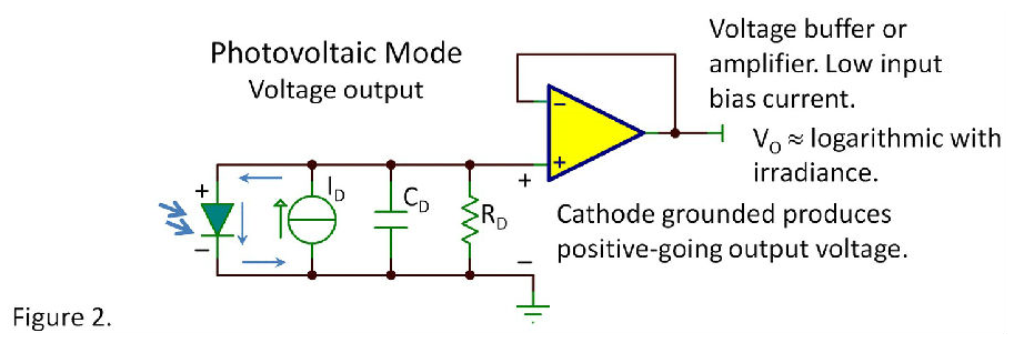 光電二極管工作在什么狀態(tài)?(圖2)