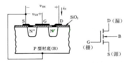 場效應(yīng)管和晶閘管的區(qū)別是什么？(圖1)