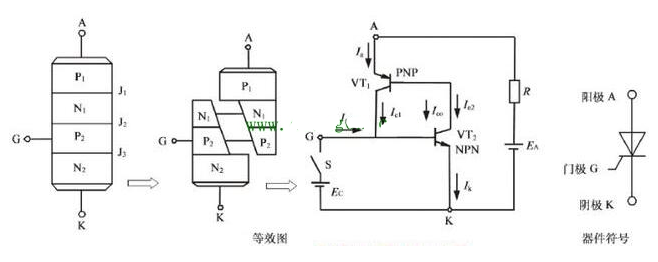 場效應(yīng)管和晶閘管的區(qū)別是什么？(圖2)